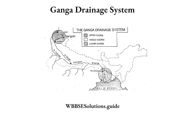 WBBSE Solutions For Class 10 Geography And Environment India - Drainage Of India Ganga Drainage System