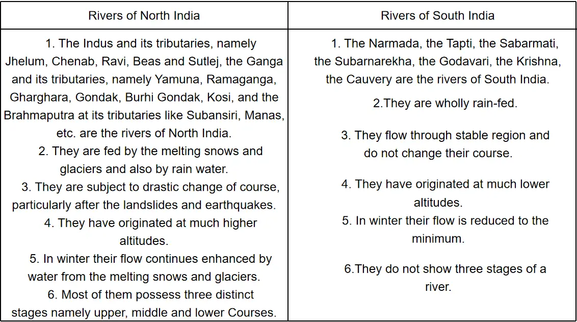 WBBSE Solutions For Class 10 Geography And Environment India - Drainage Of India Rivers Of North India and South India