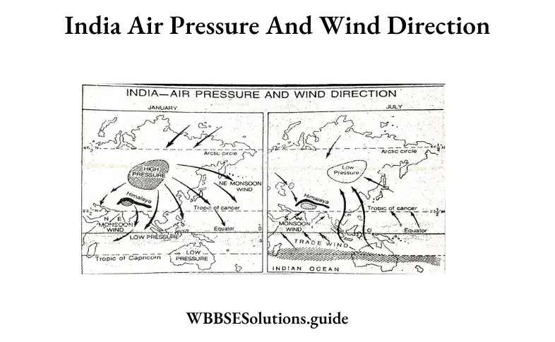 WBBSE Solutions For Class 10 Geography And Environment India - Climate Of India India Air pressure And wind Direction