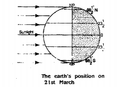 WBBSE Solutions For Class 9 Geography And Environment Chapter-2 Movement Of The Earth Rotation And Revolution Vernal Equinox