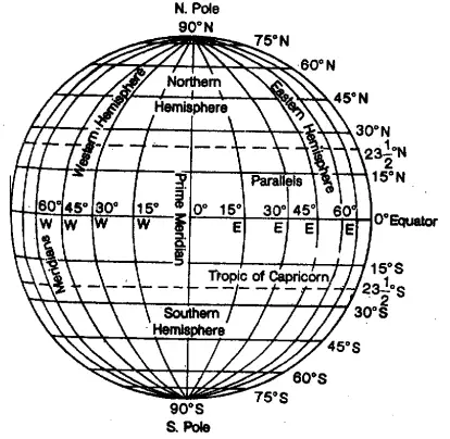 WBBSE Solutions For Class 9 Geography And Environment Chapter 3 Determination Of The Location Of A Place On Earth Surface Features Of Meridians Of Longitude