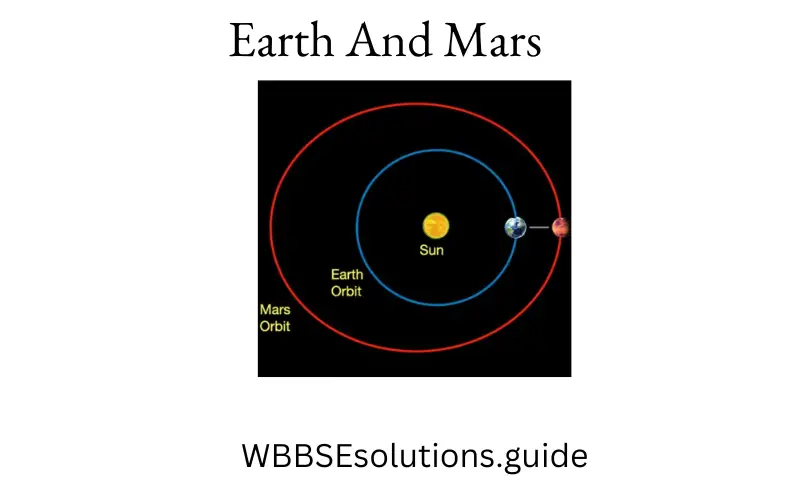 WBBSE Solutions For Class 9 Physical Science And Environment Chapter 1 Measurement common balance Earth And Mars