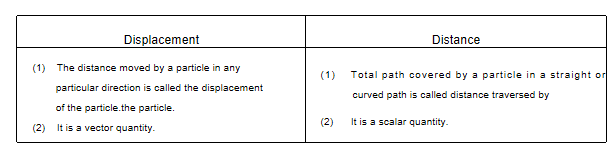 WBBSE Solutions For Class 9 Physical Science And Environment Chapter 2 Forces And Motion displacement between distance