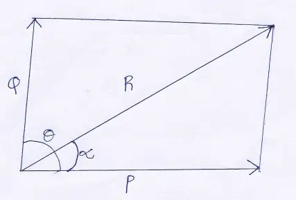 WBBSE Solutions For Class 9 Physical Science And Environment Chapter 2 Forces And Motion parallelogram