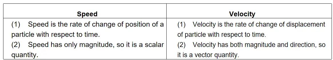 WBBSE Solutions For Class 9 Physical Science And Environment Chapter 2 Forces And Motion speed between velocity