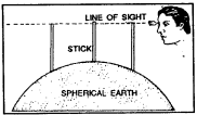 WBBSE Solutions for Class 9 Geography and Environment Chapter 1 Earth As A Planet Bedford Level Experiment