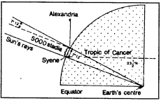 WBBSE Solutions for Class 9 Geography and Environment Chapter 1 Earth As A Planet Planets Of The Solar System Eratosthenes Calculated The Circumference Of The Earth