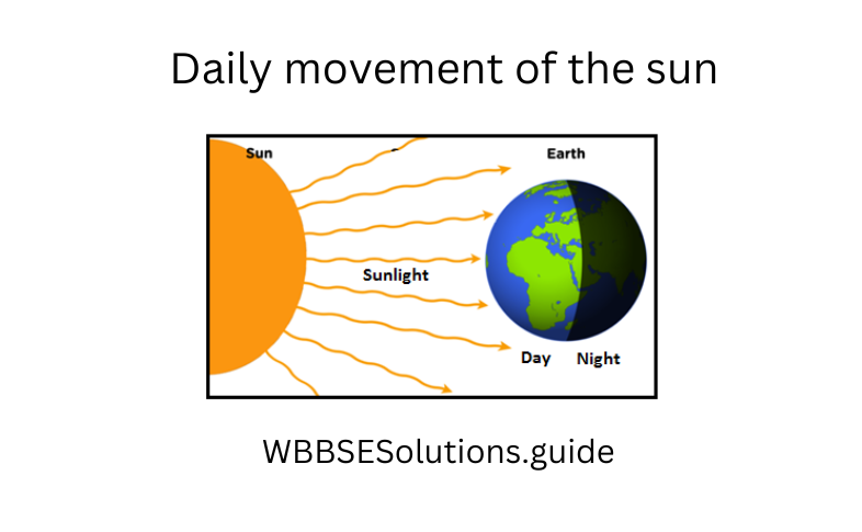WBBSE Solutions for Class 9 Geography and Environment Chapter 2 Movement Of The Earth Rotation And Revolution Apparent daily movement of the sun 