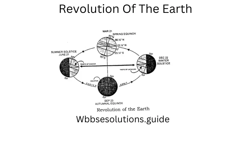 WBBSE Solutions for Class 9 Geography and Environment Chapter 2 Movement Of The Earth Rotation And Revolution Rotation -Revolution of Earth