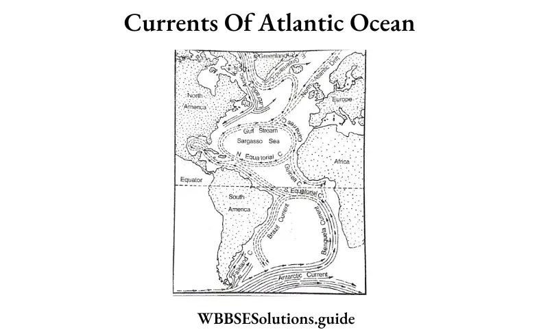 WBBSE Solutions For Class 10 Geography And Environment Chapter 3 Hydrosphere Current Of Atlantic Ocean