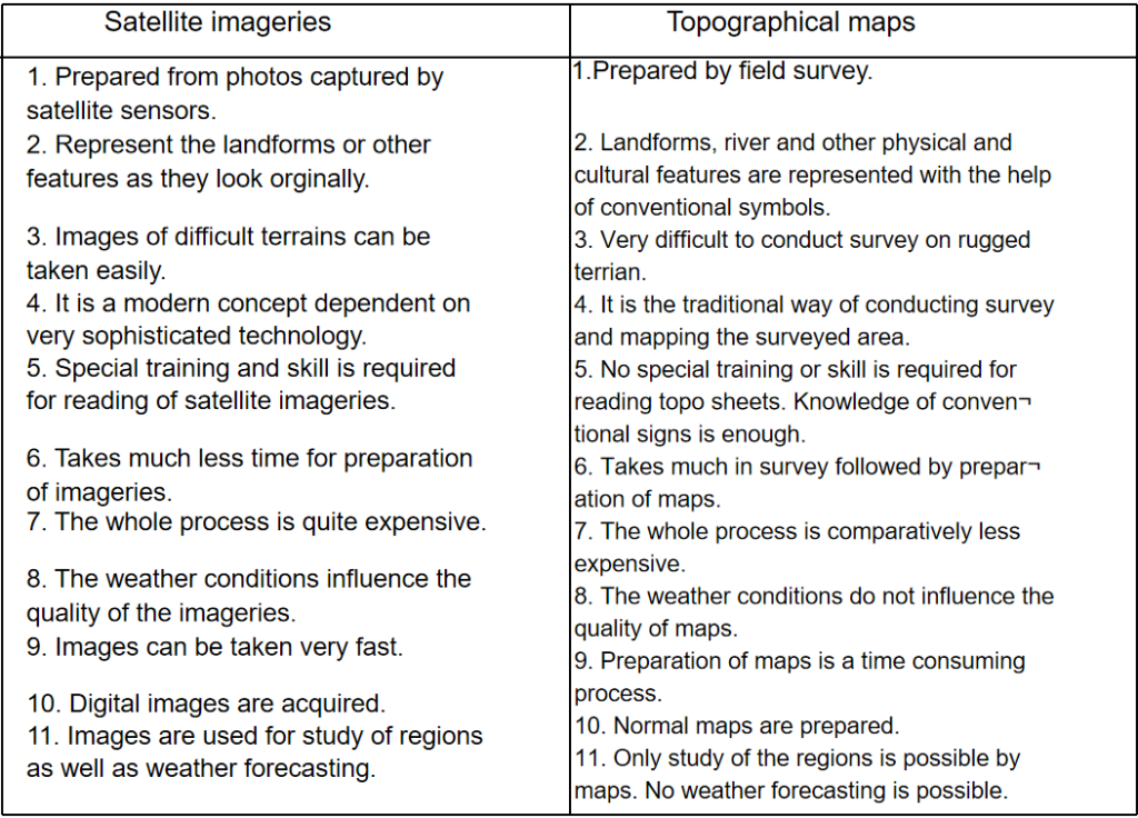 WBBSE Solutions For Class 10 Geography And Environment Chapter 6
