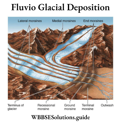 WBBSE-Solutions-For-Class-10-Geography-And-Environment-Chapter-1-Exogenic-Processes-And-Resultant-Landforms-Fluvio-Glacial-Deposition