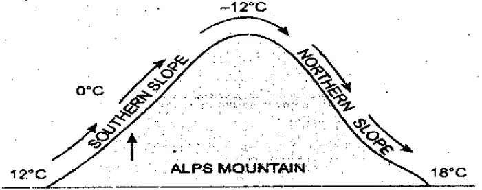 WBBSE Solutions For Class 10 Geography And Environment Chapter 2 Atmosphere Chinook