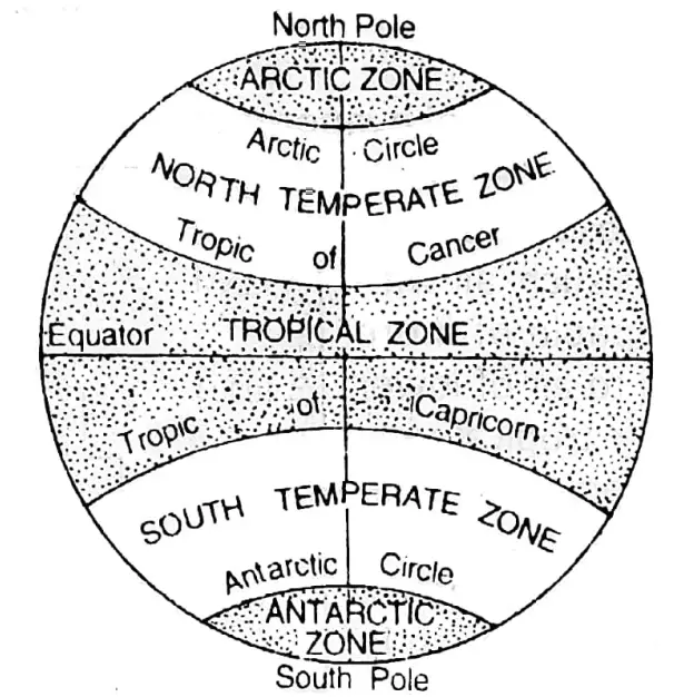 WBBSE Solutions For Class 10 Geography And Environment Chapter 2 Atmosphere World's Heat Zones