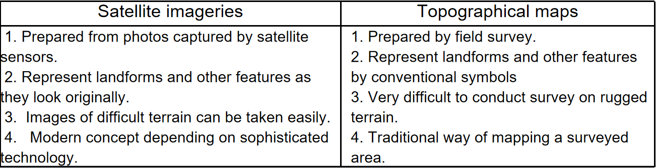 WBBSE Solutions For Class 10 Geography And Environment Chapter 6 Satellite Imaginary And Topographical Map satellite-imageries-and-topographical-maps