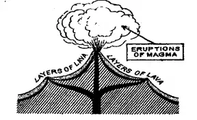 WBBSE Solutions For Class 9 Geography And Environment Chapter-6 Hazards And Disasters Volcanic Eruption