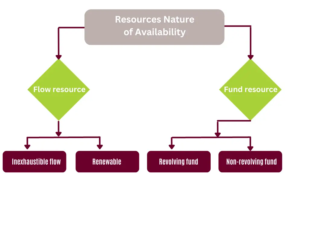 WBBSE Solutions For Class 9 Geography And Environment Chapter 7 ...