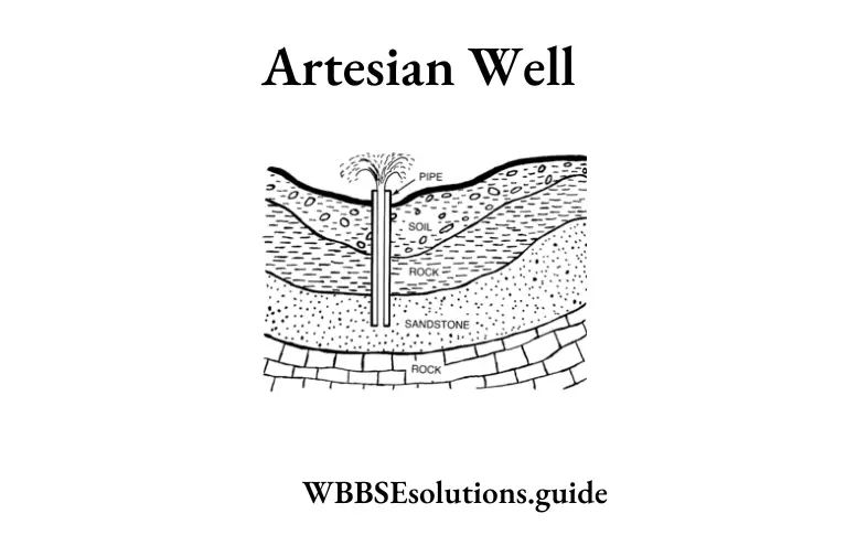 WBBSE Solutions For Class 9 Physical Science And Environment Chapter 3 Matter Structure And Properties Artesian Well