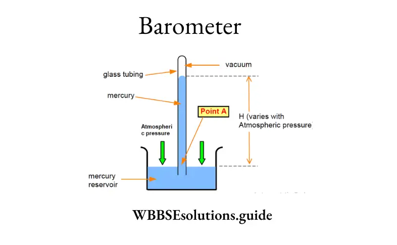 WBBSE Solutions For Class 9 Physical Science And Environment Chapter 3 Matter Structure And Properties Barometer