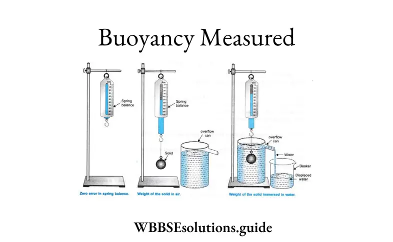 WBBSE Solutions For Class 9 Physical Science And Environment Chapter 3 Matter Structure And Properties Buoyancy Measured