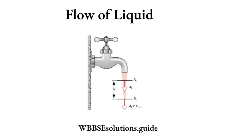 WBBSE Solutions For Class 9 Physical Science And Environment Chapter 3 Matter Structure And Properties Flow of Liquid