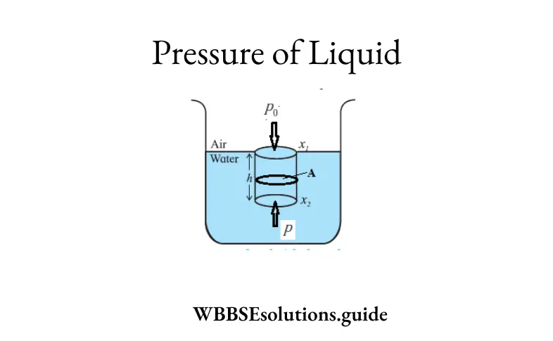WBBSE Solutions For Class 9 Physical Science And Environment Chapter 3 Matter Structure And Properties Pressure Of Liquid