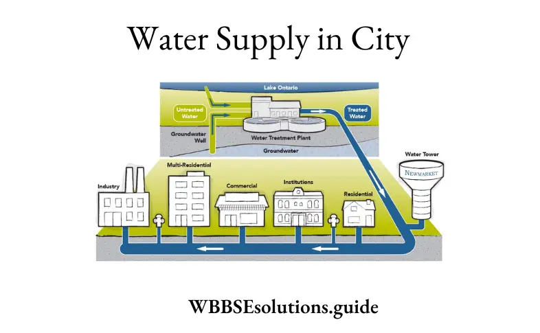 WBBSE Solutions For Class 9 Physical Science And Environment Chapter 3 Matter Structure And Properties Water Supply in City