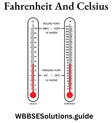 WBBSE Solutions For Class 9 Physical Science And Environment Chapter 6 Heat Fahrenheit and celsius