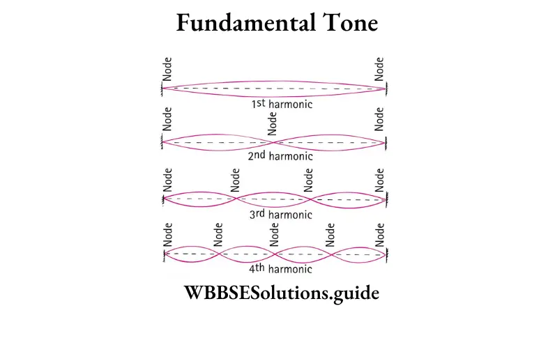 WBBSE Solutions For Class 9 Physical Science And Environment Chapter 7 Sound Fundamental Tone