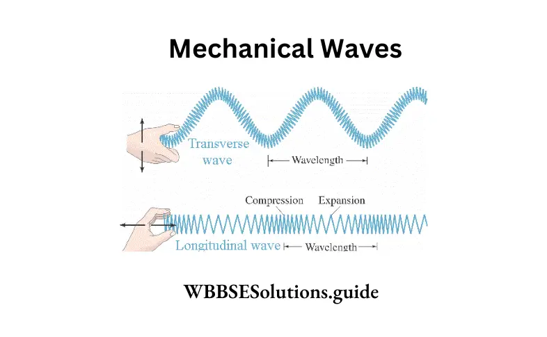 WBBSE Solutions For Class 9 Physical Science And Environment Chapter 7 Sound Mechanical Waves