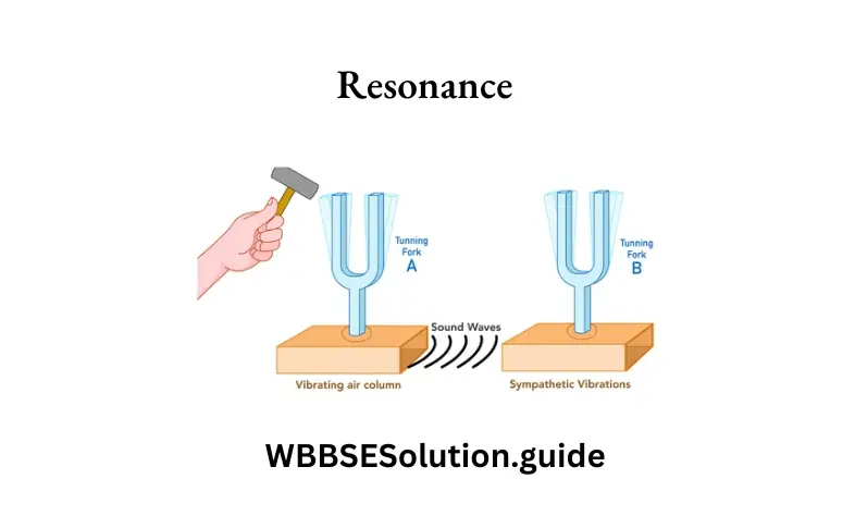 WBBSE Solutions For Class 9 Physical Science And Environment Chapter 7 Sound Resonance 