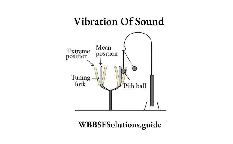 WBBSE Solutions For Class 9 Physical Science And Environment Chapter 7 Sound Vibration Of Sound