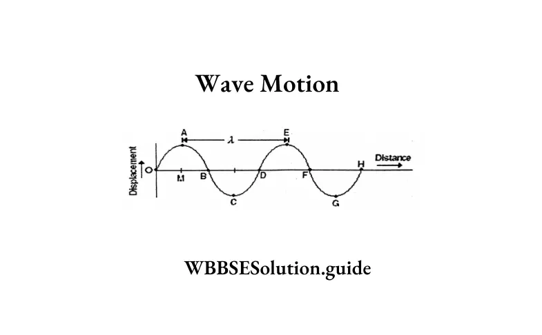 WBBSE Solutions For Class 9 Physical Science And Environment Chapter 7 Sound Wave Motion