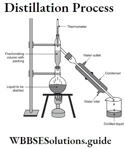 WBBSE Solutions For Class 9 Physical Science And Environment Separation Of Components Of Mixture Distillation Of process