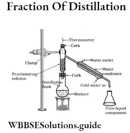WBBSE Solutions For Class 9 Physical Science And Environment Separation Of Components Of Mixture Fraction Of Distillation