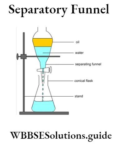 WBBSE Solutions For Class 9 Physical Science And Environment Separation Of Components Of Mixture Separatory Funnel