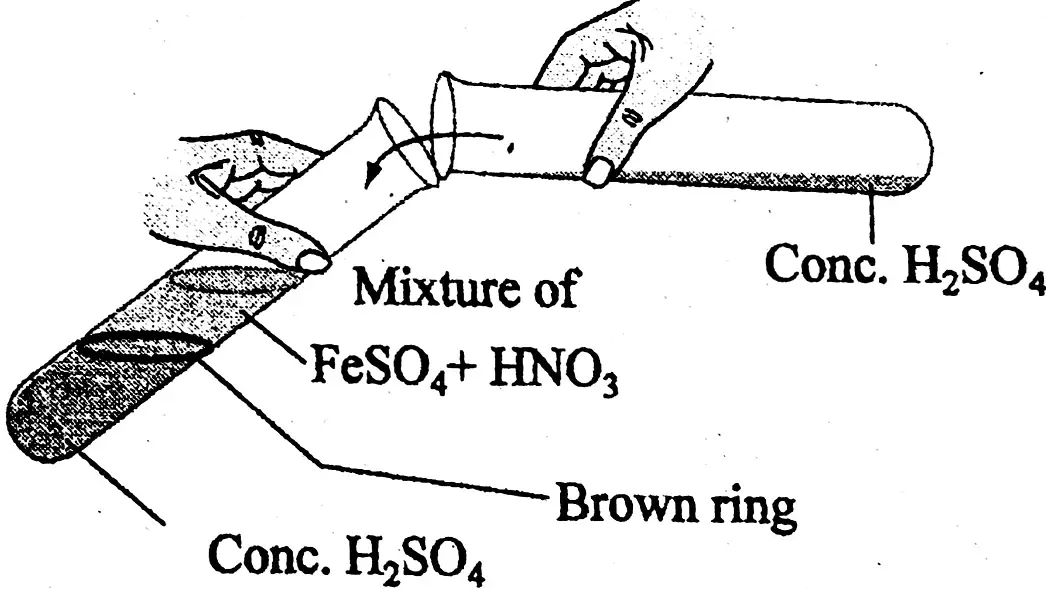 WBBSE Solutions For Class 9 Physical Science And Environment Solution Acids , Bases And Salts Sulphuric Acid.