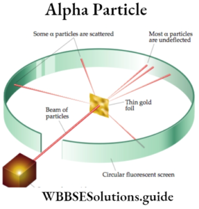 WBBSE Solutions For Class 9 Physical Science And Environment Atomic ...