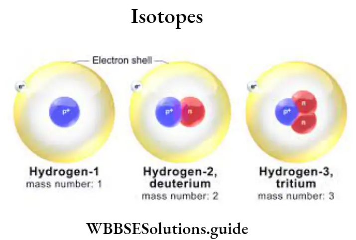 WBBSE Solutions For Class 9 Physical Science And Environment Structure Of Atom Different Types Of Isotopes