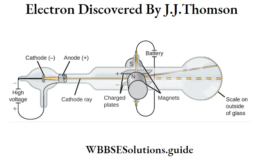 WBBSE Solutions For Class 9 Physical Science And Environment Structure Of Atom Electron discovered by J.J .Thomson