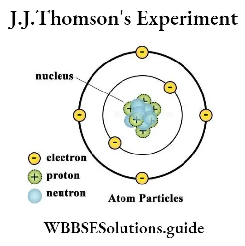 WBBSE Solutions For Class 9 Physical Science And Environment Atomic ...