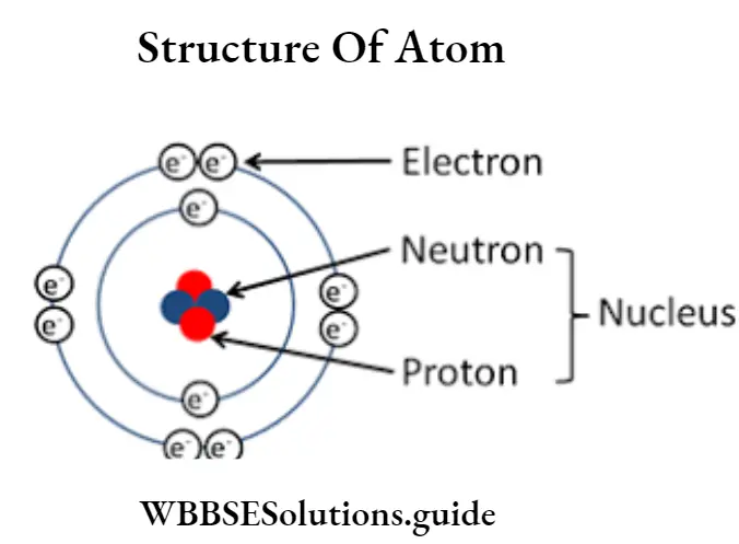 WBBSE Solutions For Class 9 Physical Science And Environment Structure Of Atom Structure Of Atom Modern Theory