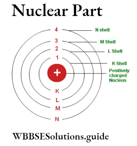 WBBSE Solutions For Class 9 Physical Science And Environment Structure Of Atom Structure Of Atom Nuclear Part