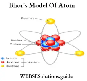 Wbbse Solutions For Class 9 Physical Science And Environment Atomic 