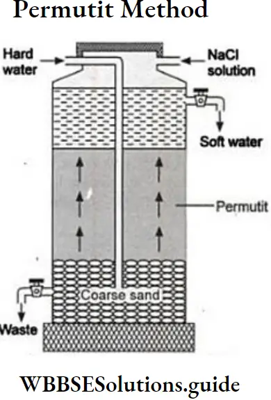 WBBSE Solutions For Class 9 Physical Science And Environment Water Permutit Method
