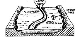 WBBSE Solutions For Class 9Geography And Environment Chapter 4 Geomorphic Processes And Land Forms Of The Earth Inselberg