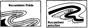 WBBSE Solutions For Class 9Geography And Environment Chapter 4 Geomorphic Processes And Land Forms Of The Earth Recumbent Fold