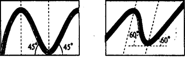 WBBSE Solutions For Class 9Geography And Environment Chapter 4 Geomorphic Processes And Land Forms Of The Earth Symmerical Fold, Asymetrical Fold