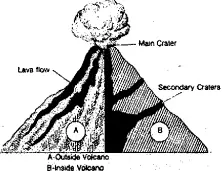 WBBSE Solutions For Class 9Geography And Environment Chapter 4 Geomorphic Processes And Land Forms Of The Earth Volcanic Mountains