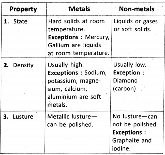 Metals and non metals 1